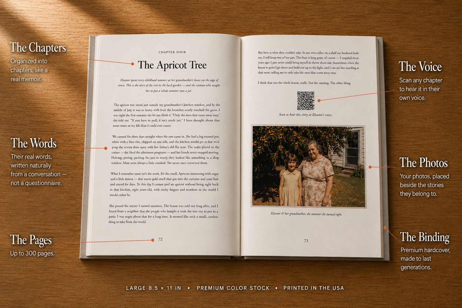 An annotated look at a finished Fablr book: scan a page to hear it in their own voice, their real words set as chapters, family photos beside the stories, up to 300 pages, in a premium hardcover.